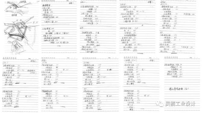 思维整理及分析，数据统计：